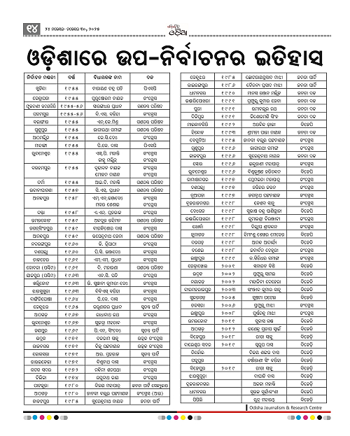 garvitodia 24-11-2025_13